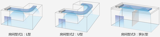 风管机系列可多点远程送风