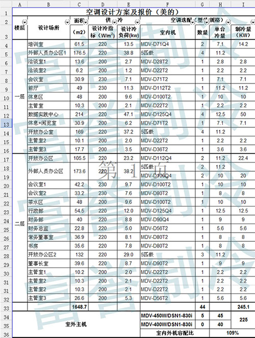 美的中央空调设备报价