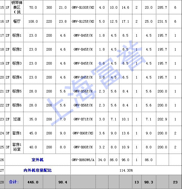 格力中央空调配置表