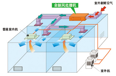 海尔新风机原理图