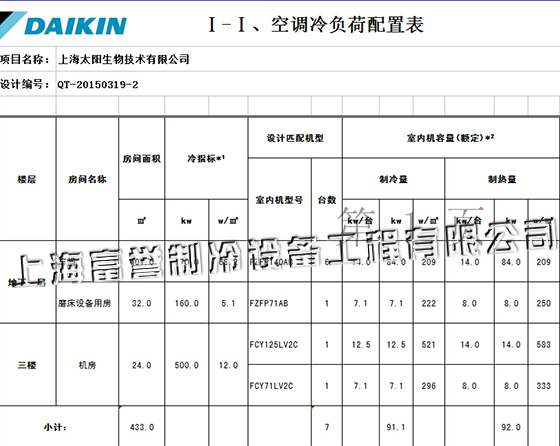 大金中央空调配置表