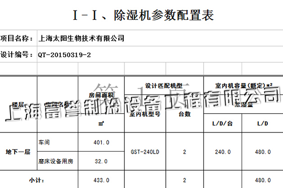 除湿机参数配置表