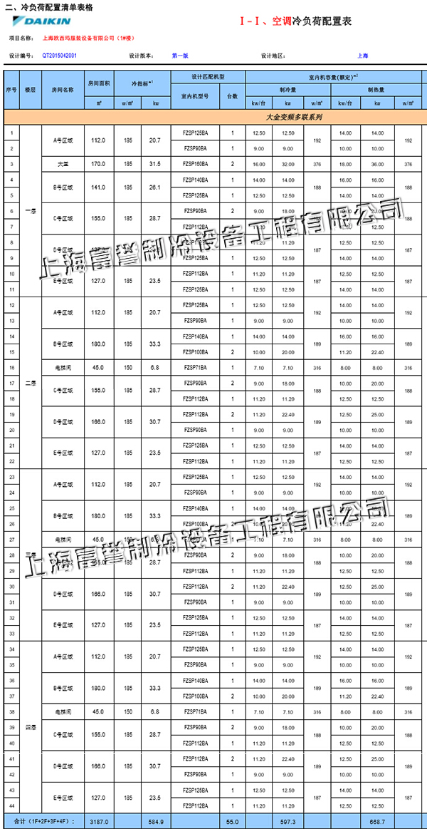 欧西玛创新园区A栋办公楼空调设备预算清单