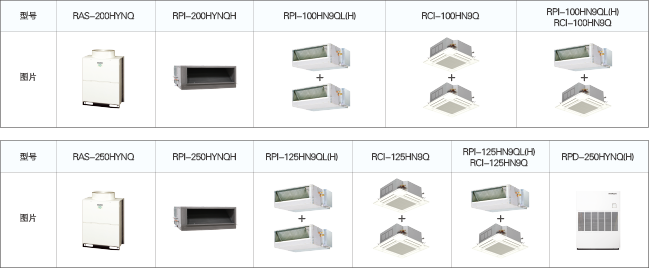 日立室内外机拖带选型表