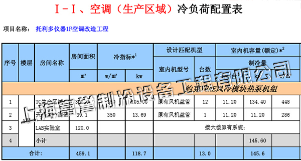 托利多仪器空调改造项目