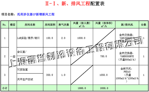 托利多仪器新风系统