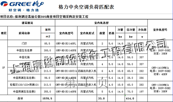 保利翡丽公馆商场1楼配置表