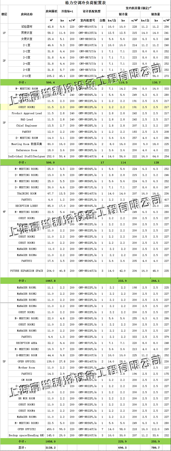 格力办公楼中央空调配置表