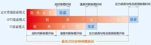 日立中央空调