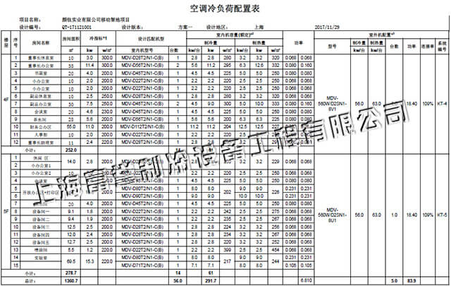 办公楼中央空调设计方案