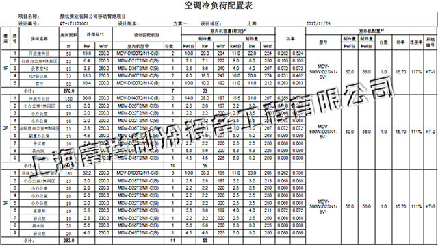 办公楼中央空调设计方案