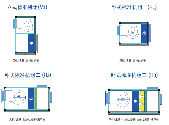 多种外型