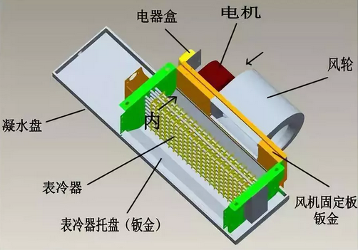 中央空调漏水怎么解决